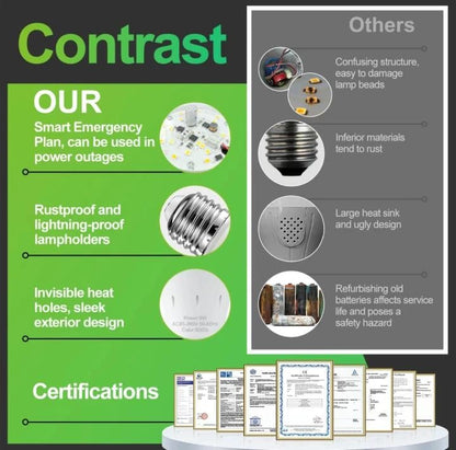 🔥Hot Sale 50% off-3-Pack / 6-Pack Rechargeable Emergency Light Bulbs 💡