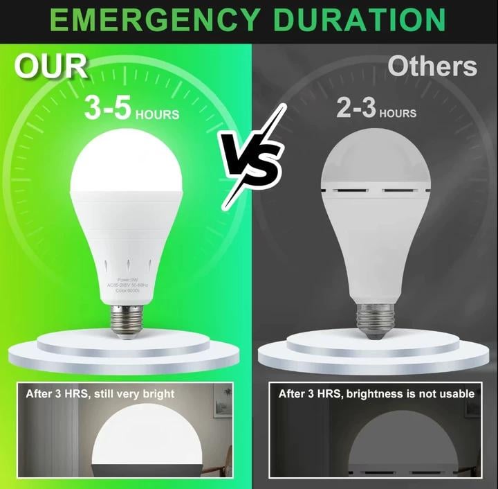 🔥Hot Sale 50% off-3-Pack / 6-Pack Rechargeable Emergency Light Bulbs 💡
