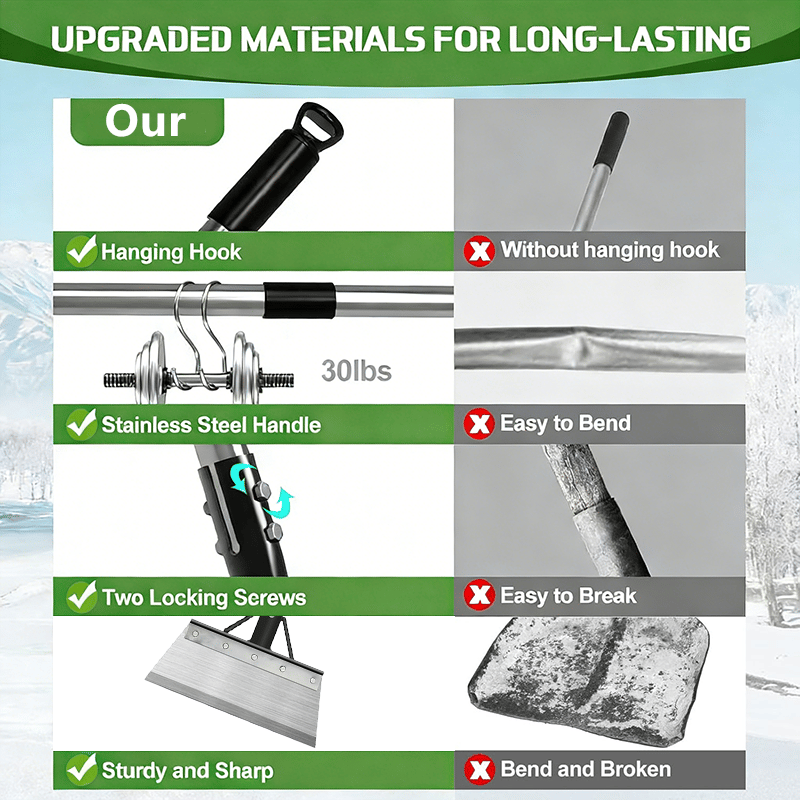 Heavy-Duty Multi-Purpose Garden Scraper & Ice Breaker